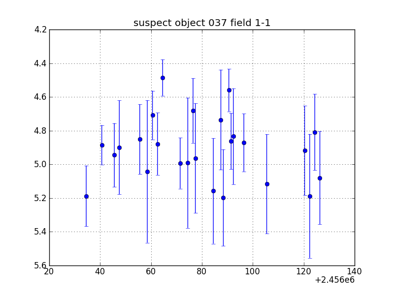 no plot available, curve is too noisy